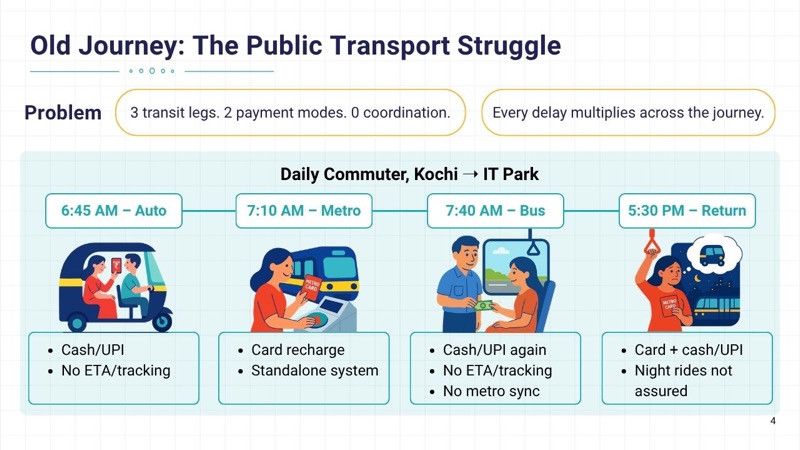 Problem slide from investor pitch deck